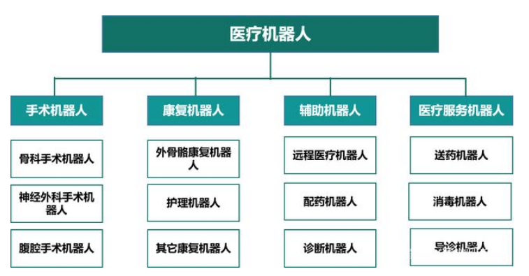 醫(yī)療機器人如何在戰(zhàn)“疫”發(fā)揮作用？