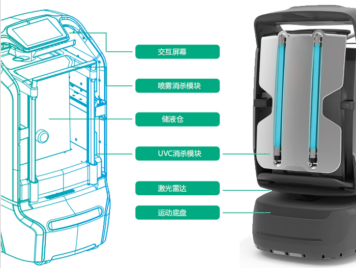 動進紫外線噴霧消毒機器人