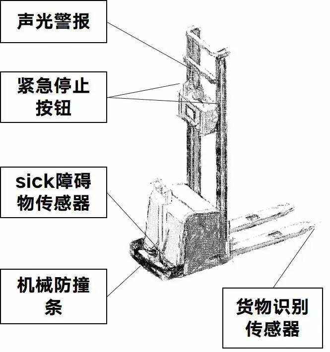 AGV叉車結(jié)構(gòu)