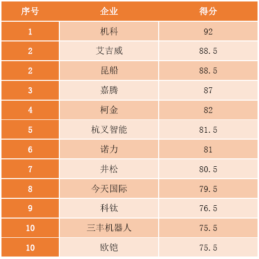 2020年中國(guó)激光叉車AGV廠家排名評(píng)選公布