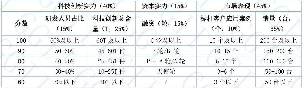 激光叉車AGV排名評選標(biāo)準(zhǔn)